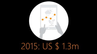 CGIAR Platform for Big Data in Agriculture