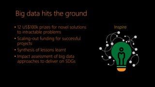 CGIAR Platform for Big Data in Agriculture