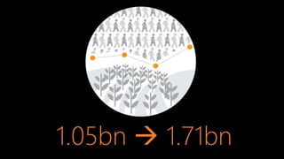 CGIAR Platform for Big Data in Agriculture