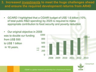 Cgiar presentation  cpc october 29