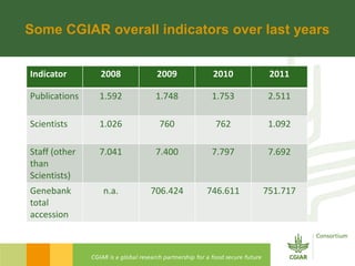 Cgiar presentation  cpc october 29