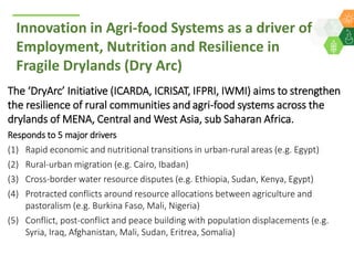 ICRISAT Global Planning Meeting 2019:CGIAR Research Program new initiatives DryArc