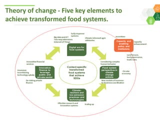ICRISAT Global Planning Meeting 2019:CGIAR Research Program new initiatives DryArc