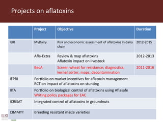 CGIAR Research Program on Agriculture for Improved Nutrition and Health
