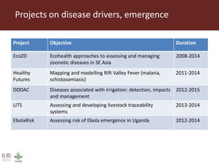 CGIAR Research Program on Agriculture for Improved Nutrition and Health