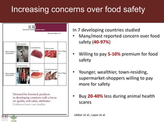 CGIAR Research Program on Agriculture for Improved Nutrition and Health