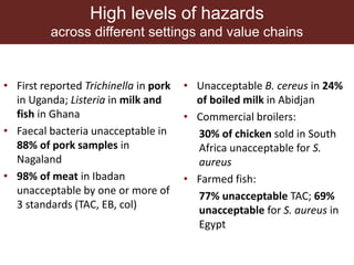 CGIAR Research Program on Agriculture for Improved Nutrition and Health