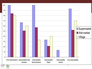 CGIAR Research Program on Agriculture for Improved Nutrition and Health