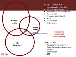 CGIAR Research Program on Agriculture for Improved Nutrition and Health