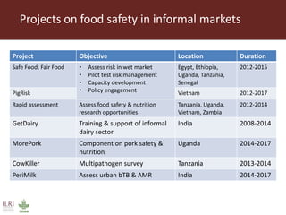CGIAR Research Program on Agriculture for Improved Nutrition and Health