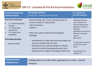 CGIAR Research Programs and CIRAD - Presentations from the 2013 Annual Meeting between CGIAR and the French Research Institutions