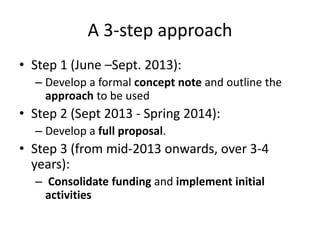 CGIAR Research Programs and CIRAD - Presentations from the 2013 Annual Meeting between CGIAR and the French Research Institutions