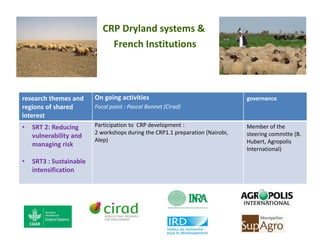 CGIAR Research Programs and CIRAD - Presentations from the 2013 Annual Meeting between CGIAR and the French Research Institutions