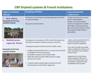 CGIAR Research Programs and CIRAD - Presentations from the 2013 Annual Meeting between CGIAR and the French Research Institutions