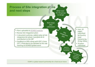 CGIAR Site Integration: Site Integration Plans – next steps