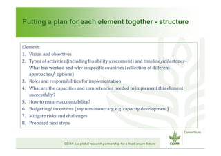 CGIAR Site Integration: Site Integration Plans – next steps