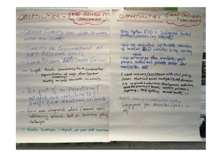 CGIAR Site Integration: Site Integration Plans – next steps