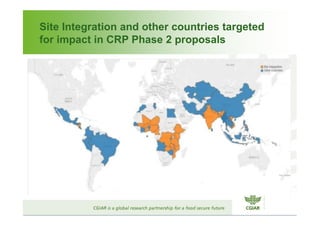 CGIAR Site Integration: Site Integration Plans – next steps