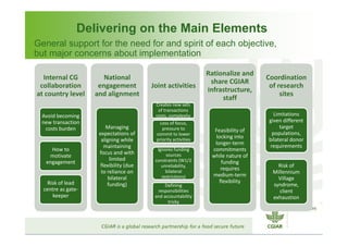 CGIAR Site Integration: Site Integration Plans – next steps