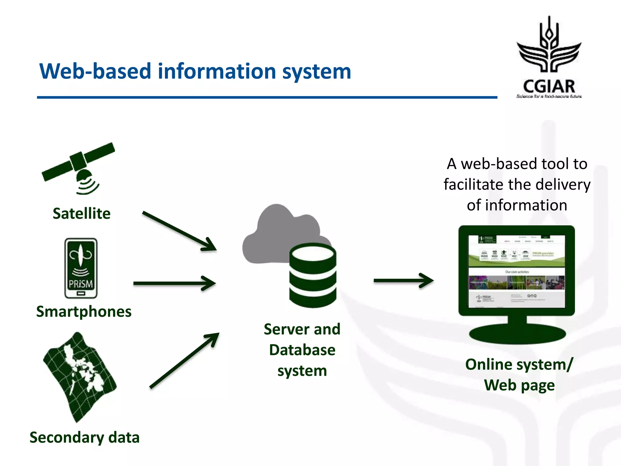 Web-based information system
Server and
Database
system
Secondary data
Smartphones
Satellite
Online system/
Web page
A web-based tool to
facilitate the delivery
of information
 