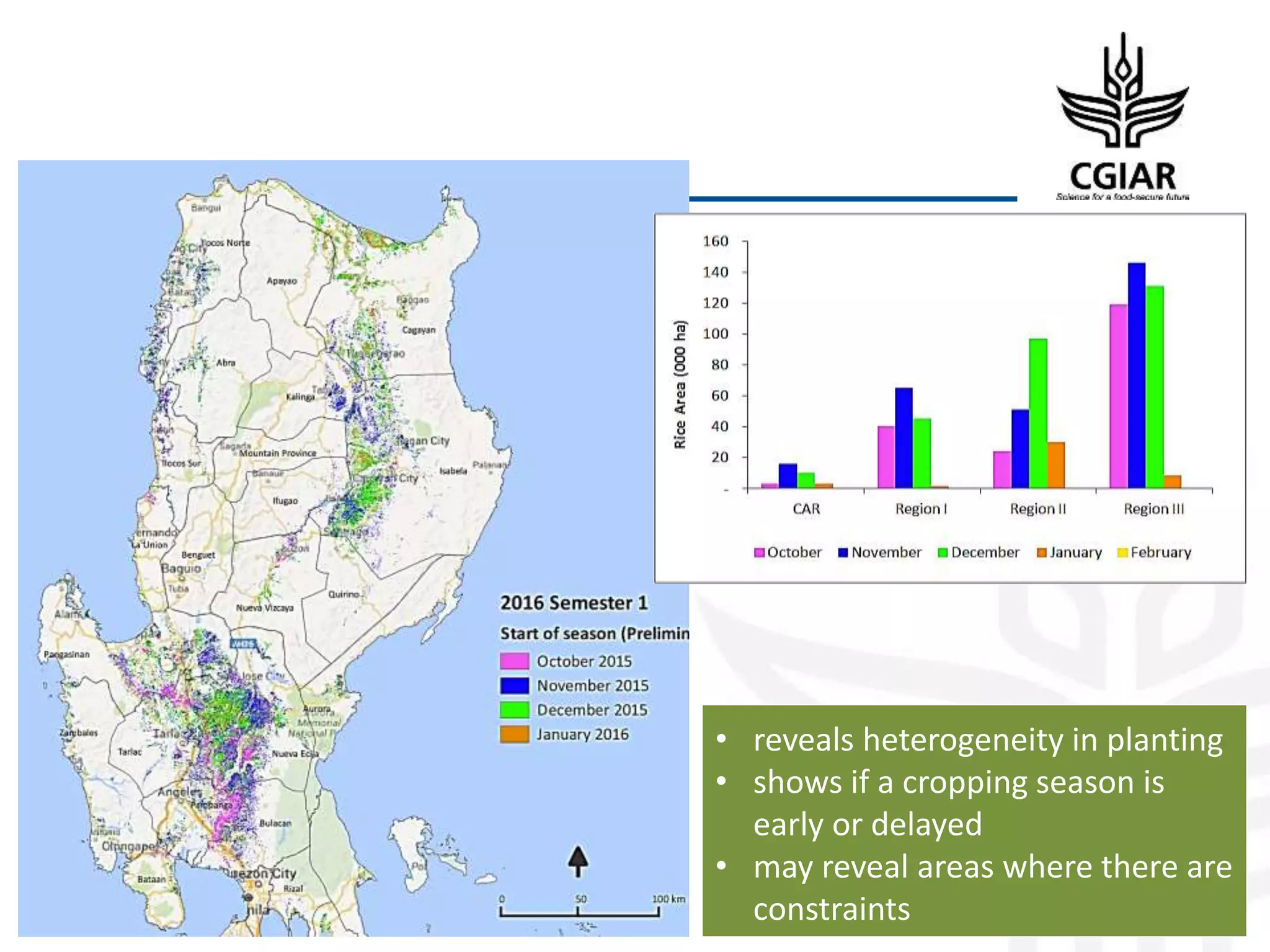 • reveals heterogeneity in planting
• shows if a cropping season is
early or delayed
• may reveal areas where there are
constraints
 