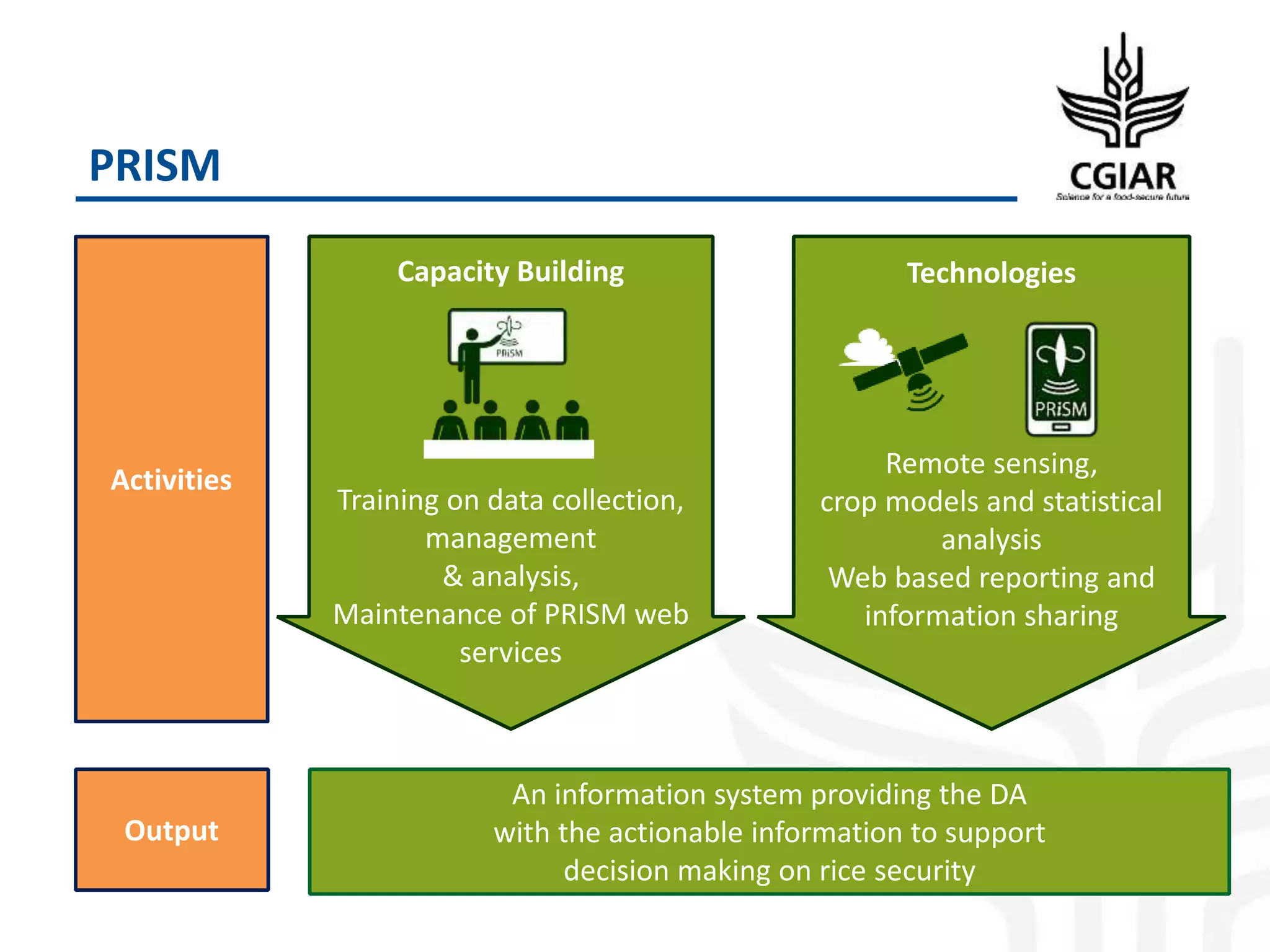 PRISM
An information system providing the DA
with the actionable information to support
decision making on rice security
Output
Activities
Capacity Building
Training on data collection,
management
& analysis,
Maintenance of PRISM web
services
Technologies
Remote sensing,
crop models and statistical
analysis
Web based reporting and
information sharing
 