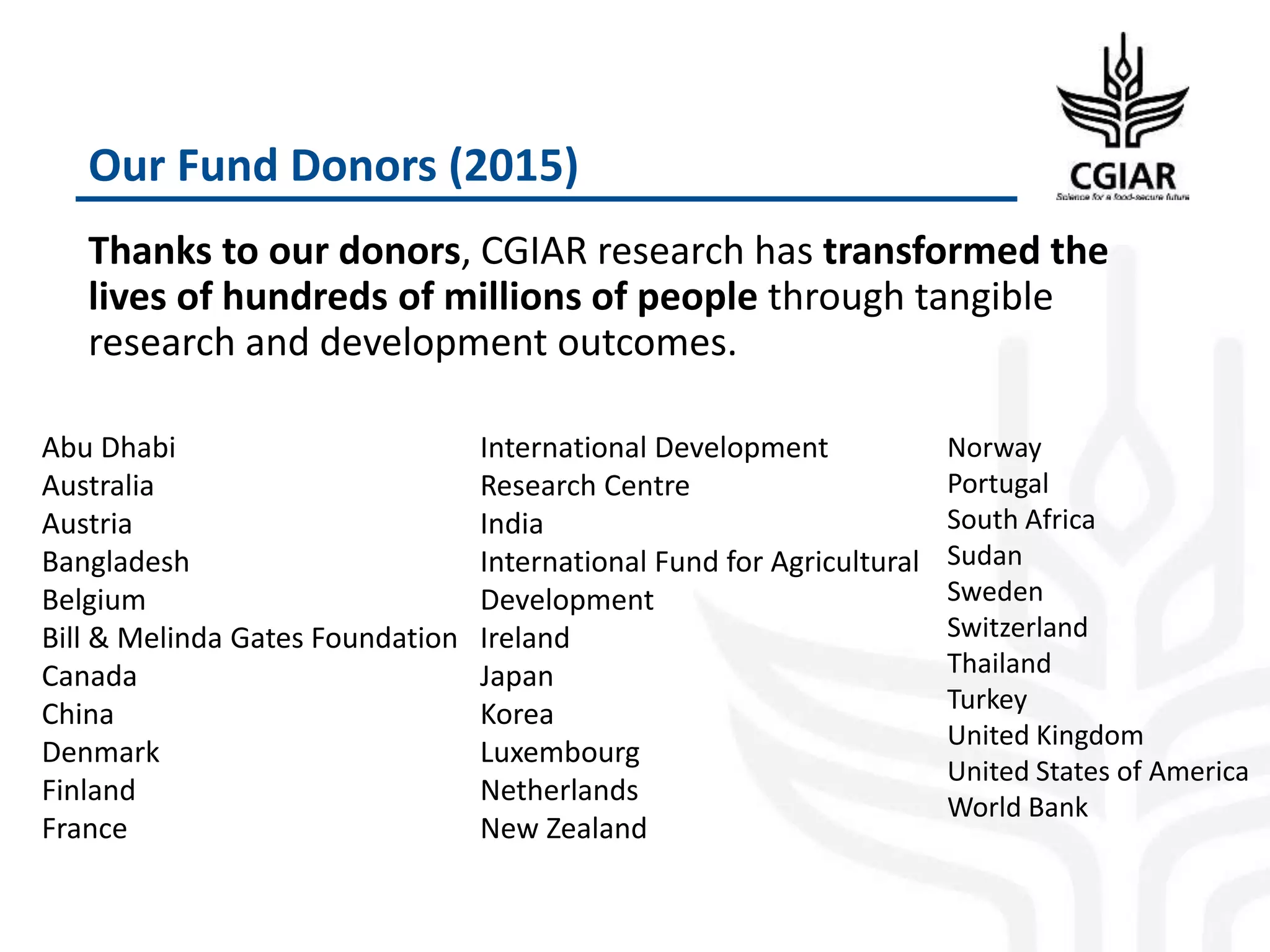 Our Fund Donors (2015)
Thanks to our donors, CGIAR research has transformed the
lives of hundreds of millions of people through tangible
research and development outcomes.
Abu Dhabi
Australia
Austria
Bangladesh
Belgium
Bill & Melinda Gates Foundation
Canada
China
Denmark
Finland
France
International Development
Research Centre
India
International Fund for Agricultural
Development
Ireland
Japan
Korea
Luxembourg
Netherlands
New Zealand
Norway
Portugal
South Africa
Sudan
Sweden
Switzerland
Thailand
Turkey
United Kingdom
United States of America
World Bank
 