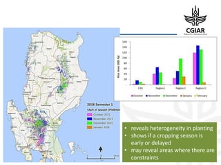 Enhancing Global Food Resources: CGIAR Strategy and its future Portfolio of Programs 2017–2030