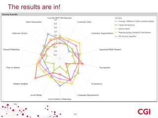 The results are in!

11

 