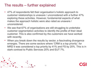 The results – further explained
• 47% of respondents felt their organisation’s holistic approach to
customer relationships is unaware / unconsidered with a further 47%
exploring these activities. However, fundamental aspects of what
makes the approach holistic were also rated as unaware /
unconsidered.
• We see that 67% of organisations are still struggling to undertake
customer segmentation activities to identify the profile of their ideal
customer. This is also confirmed by the customers we have worked
with recently.
• When you break down the results by sector, a fascinating divergence
emerges. There are some sectors where ‘CRM is a top priority’; for
MRD it was considered a top priority by 41% and FS by 20%. This is in
stark contrast to Public Services 20% and EUT 7%.

12

 