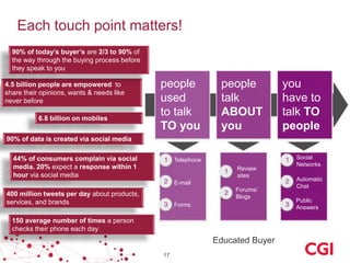 Each touch point matters!
90% of today’s buyer’s are 2/3 to 90% of
the way through the buying process before
they speak to you
4.5 billion people are empowered to
share their opinions, wants & needs like
never before
6.8 billion on mobiles

people
used
to talk
TO you

people
talk
ABOUT
you

you
have to
talk TO
people

90% of data is created via social media
44% of consumers complain via social
media. 20% expect a response within 1
hour via social media

Telephone
Review
sites

E-mail
Forums/
Blogs

400 million tweets per day about products,
services, and brands

Forms

150 average number of times a person
checks their phone each day

Educated Buyer
17

Social
Networks
Automatic
Chat
Public
Answers

 