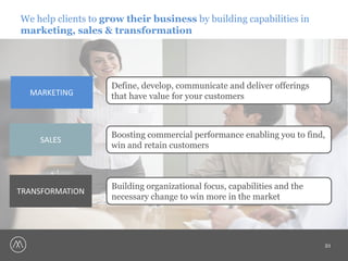 We help clients to grow their business by building capabilities in
marketing, sales & transformation

MARKETING

SALES

TRANSFORMATION

Define, develop, communicate and deliver offerings
that have value for your customers

Boosting commercial performance enabling you to find,
win and retain customers

Building organizational focus, capabilities and the
necessary change to win more in the market

21

 