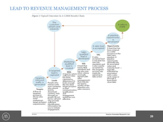 LEAD TO REVENUE MANAGEMENT PROCESS

26

 