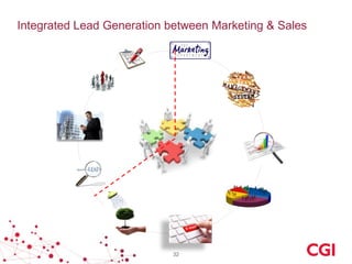 Integrated Lead Generation between Marketing & Sales

32

 