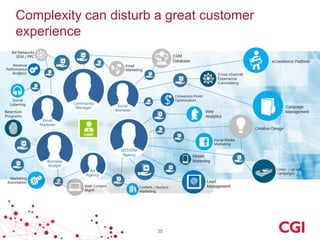 Complexity can disturb a great customer
experience

35

 