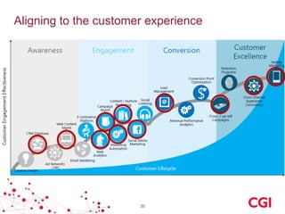 Aligning to the customer experience

36

 