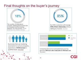 Final thoughts on the buyer’s journey
18%
The number of respondents
consider ‘adapting the business due
to changing customer buying
behavior’ as a top priority. (KPMG
SiCW Business Leaders Survey)

38

 