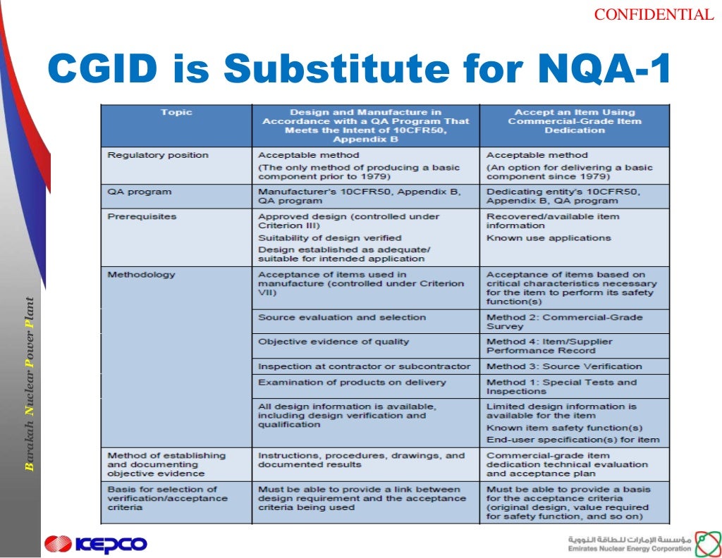 Commercial Grade Item Dedication