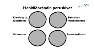 PersoonallisuusOsaamiset
Suhteiden
rakentaminen
Kiitokset ja
suosittelut
Henkilöbrändin peruskivet
 
