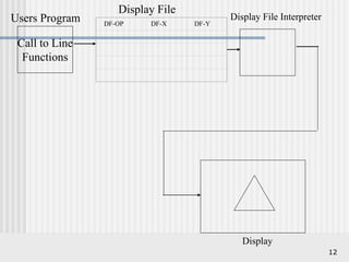 introduction to computer graphics with latest trends | PPT