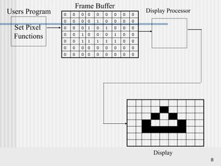 introduction to computer graphics with latest trends | PPT