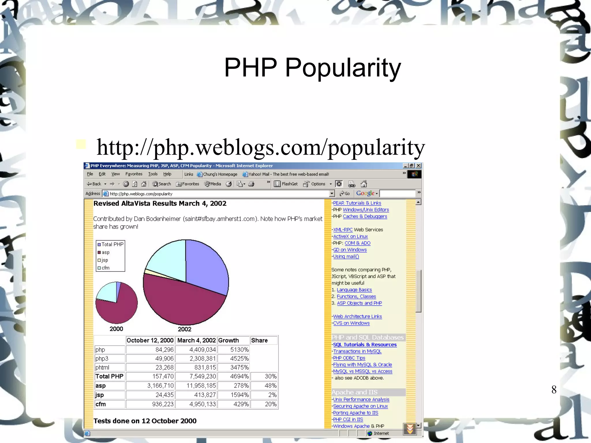 8
PHP Popularity
http://php.weblogs.com/popularity