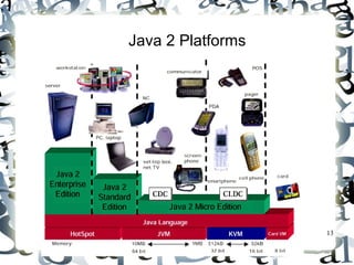 13 
Java 2 Platforms 
