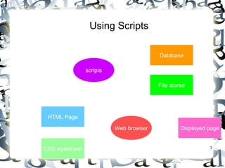 3 
Using Scripts 
HTML Page 
CSS stylesheet 
Database 
File stored 
Web browser Displayed page 
scripts 
 