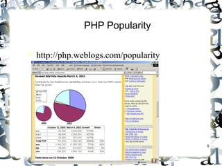 8 
PHP Popularity 
 http://php.weblogs.com/popularity 
 