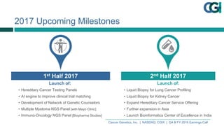 Cancer  Genetics,  Inc.    |    NASDAQ:  CGIX    |    Q4  &  FY  2016  Earnings  Call
2017  Upcoming  Milestones
Launch  of:  
• Hereditary  Cancer  Testing  Panels
• AI  engine  to  improve  clinical  trial  matching
• Development  of  Network  of  Genetic  Counselors
• Multiple  Myeloma  NGS  Panel [with  Mayo  Clinic]
• Immuno-­Oncology  NGS  Panel  [Biopharma  Studies]
1st Half  2017
Launch  of:
• Liquid  Biopsy  for  Lung  Cancer  Profiling
• Liquid  Biopsy  for  Kidney  Cancer
• Expand  Hereditary  Cancer  Service  Offering
• Further  expansion  in  Asia
• Launch  Bioinformatics  Center  of  Excellence  in  India
2nd Half  2017
 