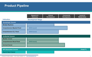 Product Pipeline 
11 
Company & Portfolio Update | 2014 Cancer Genetics, Inc. | www.cancergenetics.com 
Research & 
Discovery 
Clinical 
Development 
Commercial 
Development 
Launch & 
Market Entry 
Indication 
Development Stage 
Hematologic Cancers 
Multiple Myeloma 
Comprehensive Myeloid Panel 
[NGS-based] 
Comprehensive CLL Panel 
[NGS-based] 
UroGenital Cancers 
Bladder Cancer 
Comprehensive Renal Panel 
[NGS-based] 
Cervical Cancer 
HPV-Associated Cancers 
(FHACT®) 
Head & Neck Cancer  