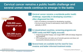 Cervical cancer remains a public health challenge and 
several unmet needs continue to emerge in the battle 
In industrialized countries, screening programs are VERY costly and NOT highly accurate. 
Colposcopy-guided biopsy cost ranges $600-1,200 and delays diagnosis and treatment. 
HPV testing does not make use of somatic genome and does not necessarily indicate presence of cancer 
2 
Several tests are available but the need for less invasive and better informed treatment exists 
* Transparency Market Research 
3 
1 
Cervical cancer remains a worldwide public health challenge, especially in developing countries – often diagnosed too late. 
85% of incidence correspond to developing countries 
Cervical cancer Dx test is estimated to reach USD 75 Mn globally in 2018*. 
GLOBOCAN 2012 (IARC) 
WORLDWIDE 
528,000 cases diagnosed per year 
266,000 deaths (7.5% all female cancer) 
FHACT® | 2014 Cancer Genetics, Inc. | www.cgifhact.com | www.cancergenetics.com 
4  