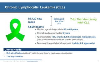 Renal Portfolio | 2014 Cancer Genetics, Inc. | www.cancergenetics.com 
15,720 new cases 4,600 deaths 
Estimated for 2014 [ACS] 
Unmet Needs: 
Risk stratification to identify patients most likely to have aggressive disease. 
Therapy selection 
Chronic Lymphocytic Leukemia (CLL) 
Median age at diagnosis is 65 to 68 years 
Overall median survival is 9 years 
Approximately 10% of all adult hematologic malignancies (40% of leukemias in individuals over 65 years of age) 
Two roughly equal clinical subtypes: indolent & aggressive 
15 
Hematology Portfolio | 2014 Cancer Genetics, Inc. | www.cancergenetics.com 
7-8x That Are Living With CLL  