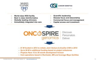 $1 M funded in 2013 to initiate Joint Venture & Another $1M in 2014 
Up to $4 M in additional funding based on project milestones 
Projects Have 12 to 30 month development horizon 
Core operations based in Rochester, MN and leverage Mayo facilities 
World class NGS facility 
Best in class bioinformatics 
Globally leading clinicians 
Immediately integrated into care 
Scientific leadership 
Disease focus and stewardship 
Commercial focus and management 
Capital access and investment 
19 
OncoSpire Genomics | 2014 Cancer Genetics, Inc. | www.cancergenetics.com  